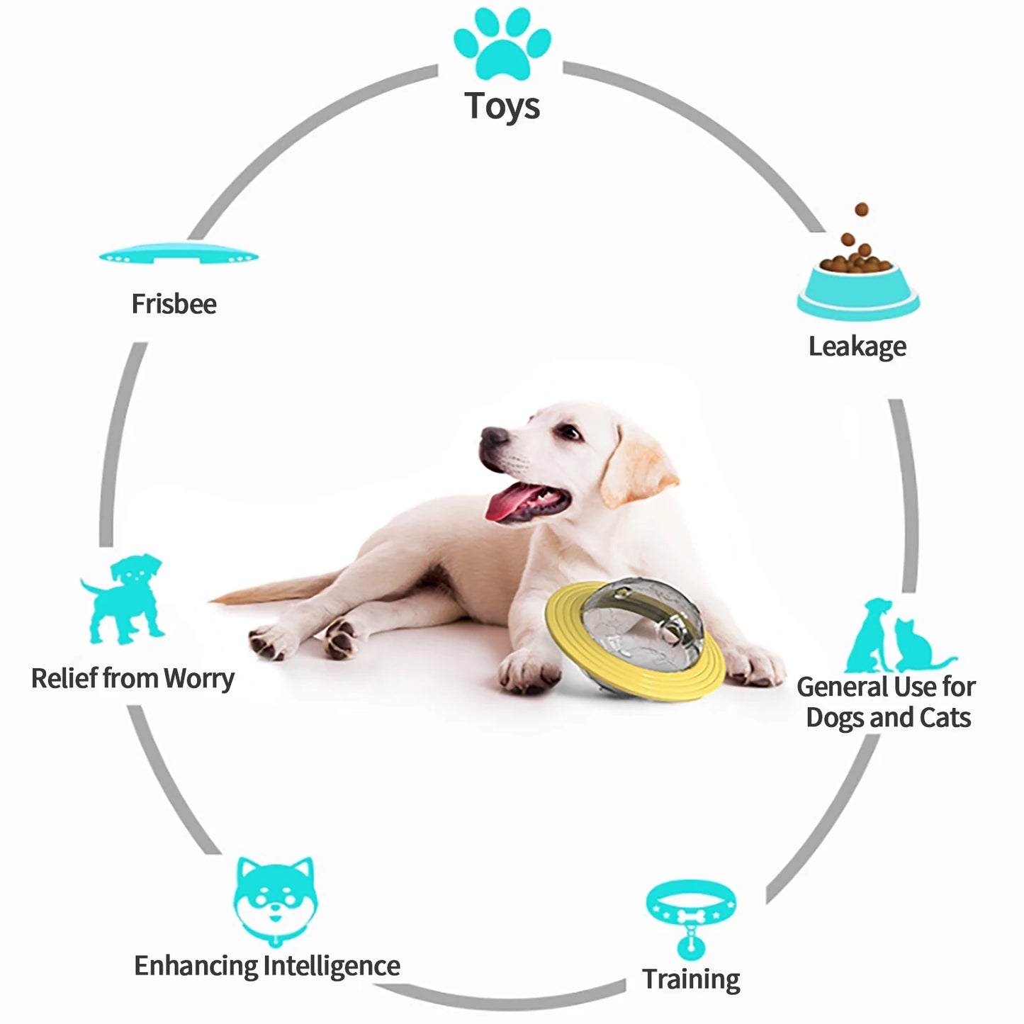 Dog Leaky Food Toy Two-in-one Pet Flying Discs Interactive Slowly Feeding Improve IQ Toys for Small Medium Lager Dogs Supplies